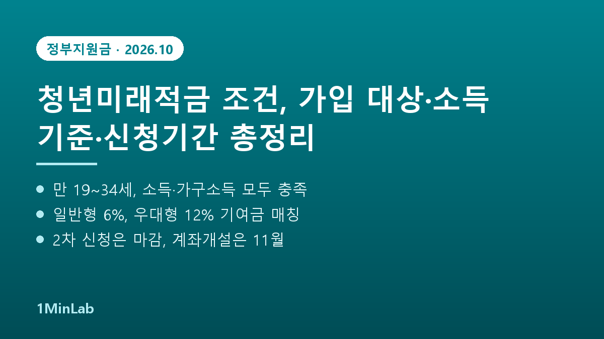 청년미래적금 조건